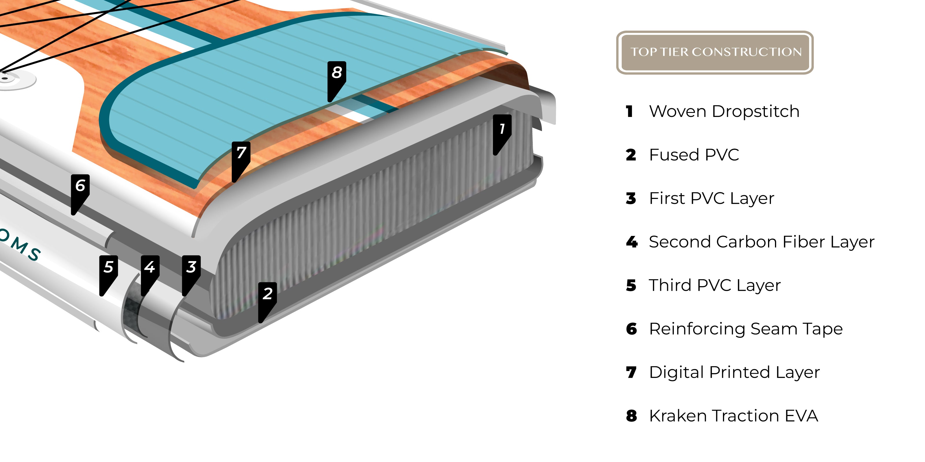 Further Construction Graphic Seafarer