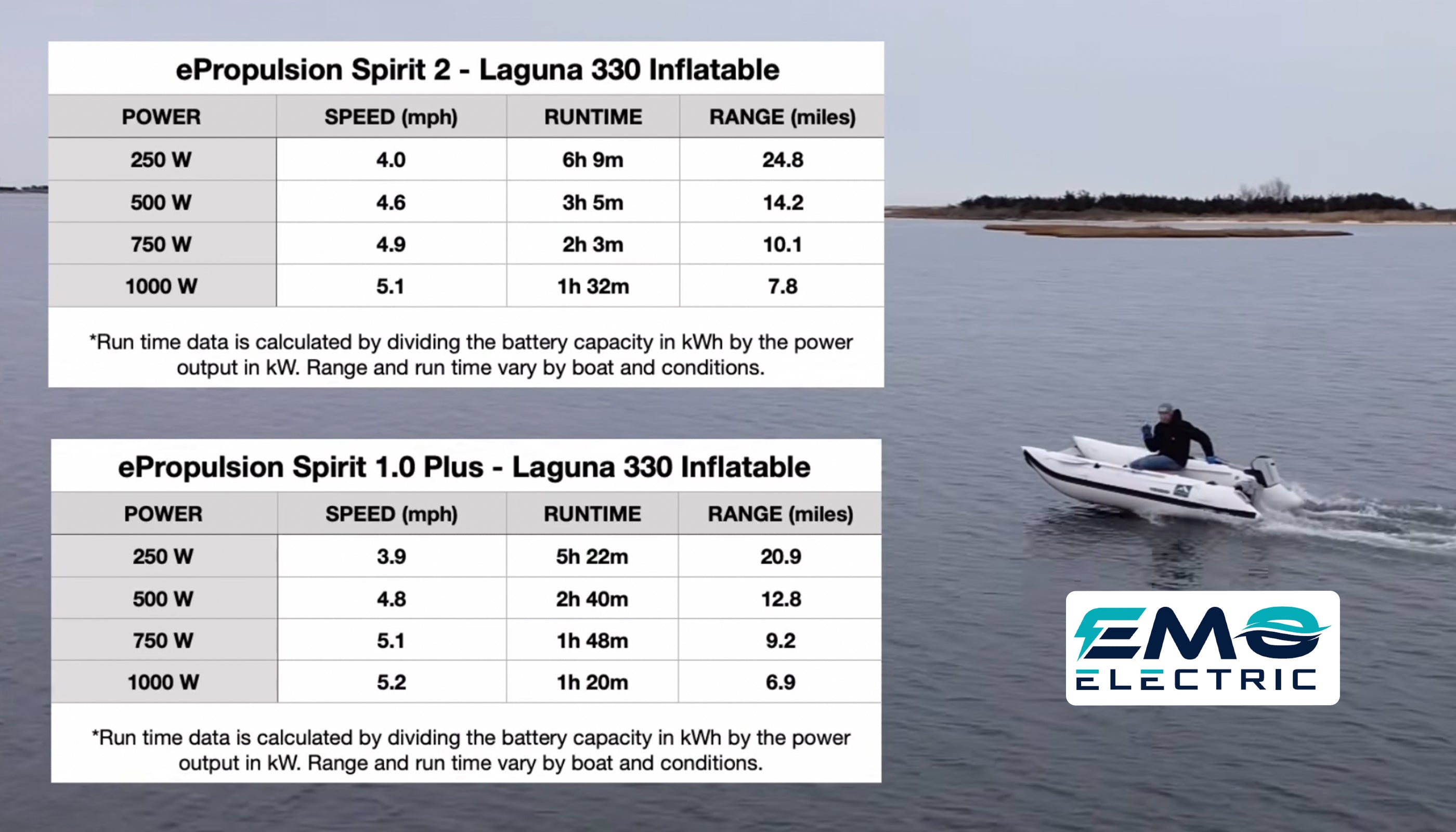 how does the spirit 2 compare to the spirit 1? Range, Runtime and speed comparison chart? Compare electric engines