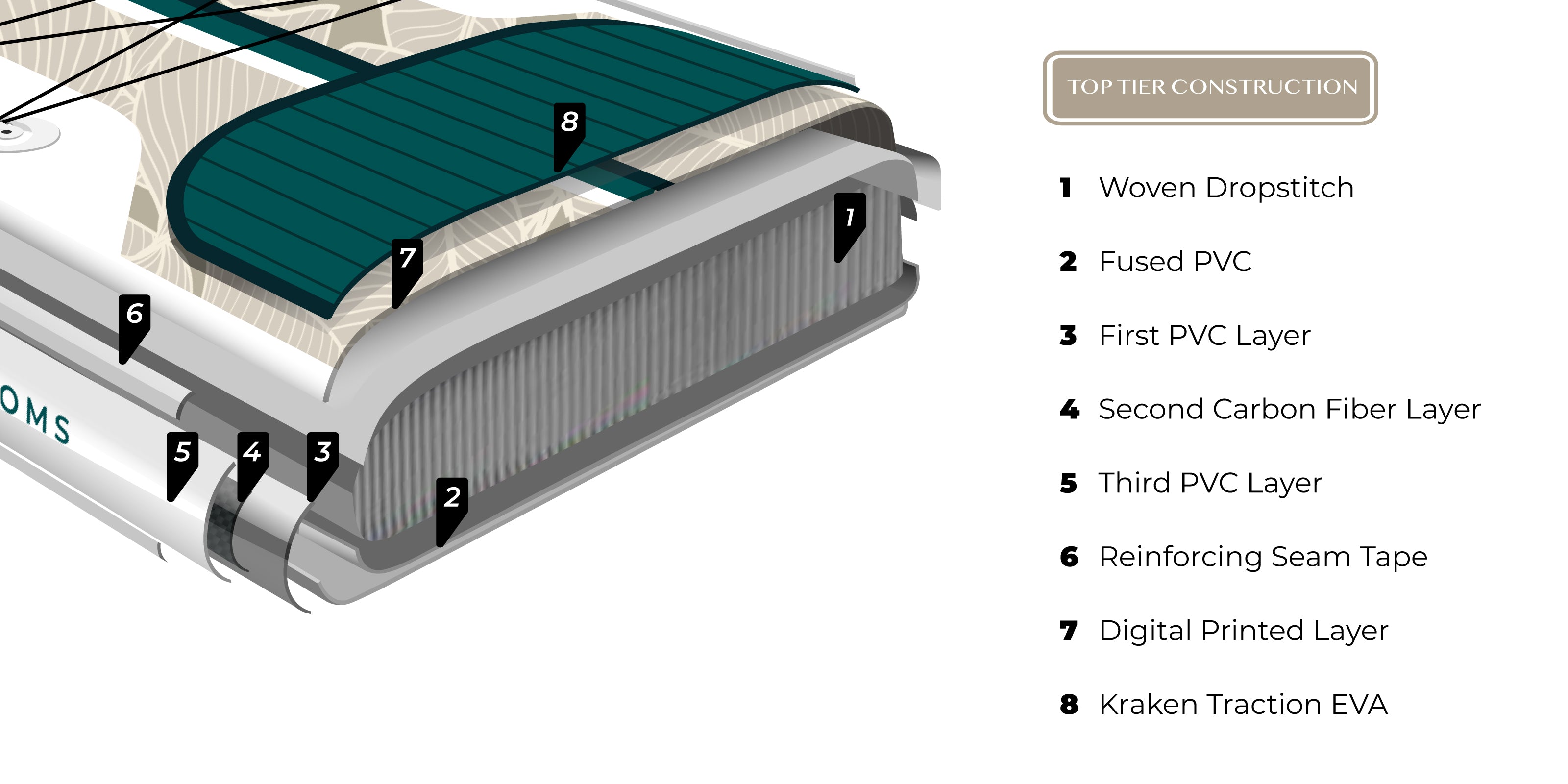 Further Construction Graphic Avalon Emerald | avalon dock

