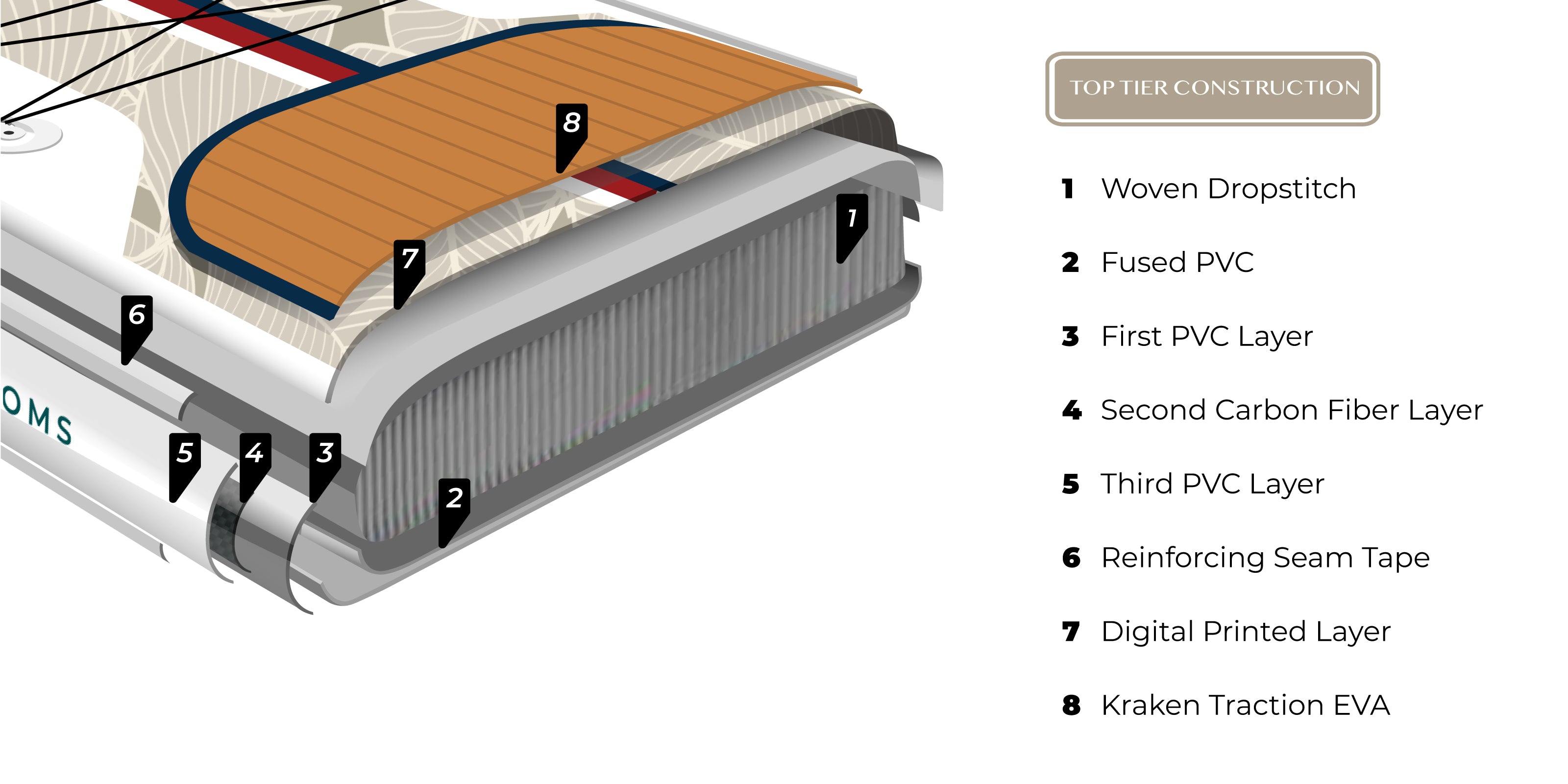 Further Construction Graphic Avalon Mariner